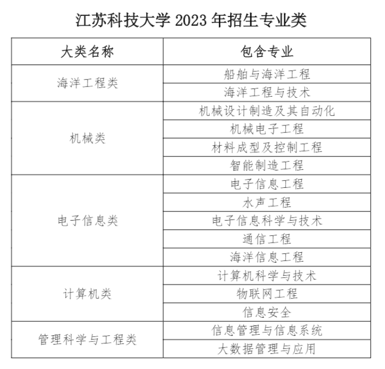 江苏科技大学2023年招生专业类