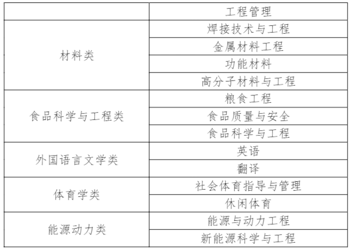 江苏科技大学2023年招生专业类