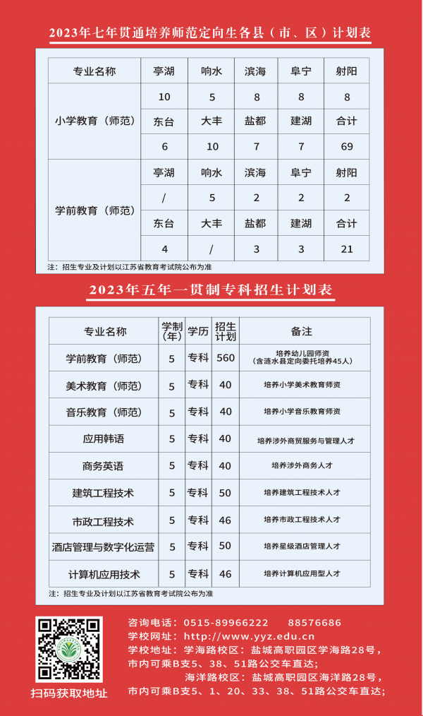 盐城幼儿师范高等专科学校－2023年七年贯通培养师范定向生各县（市、区）计划表 / 2023年五年一贯制专科招生计划表