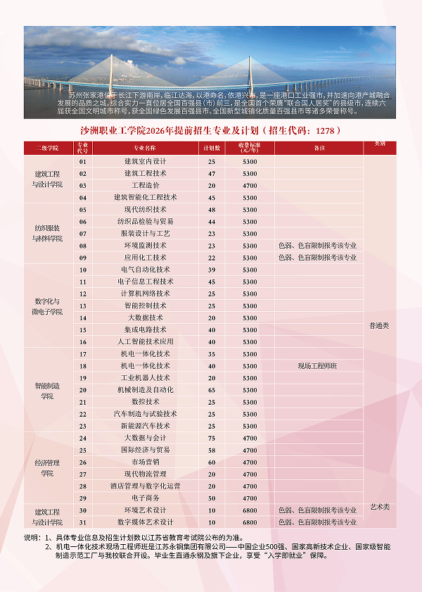沙洲职业工学院-2026年招生简章( 招生指南图文版 )