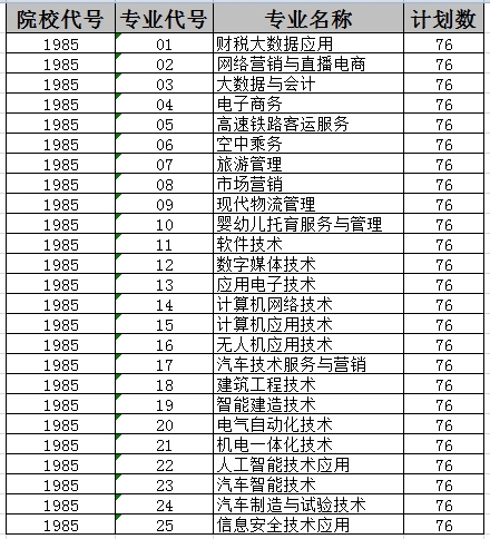 三、招生专业及计划 三、招生专业及计划
