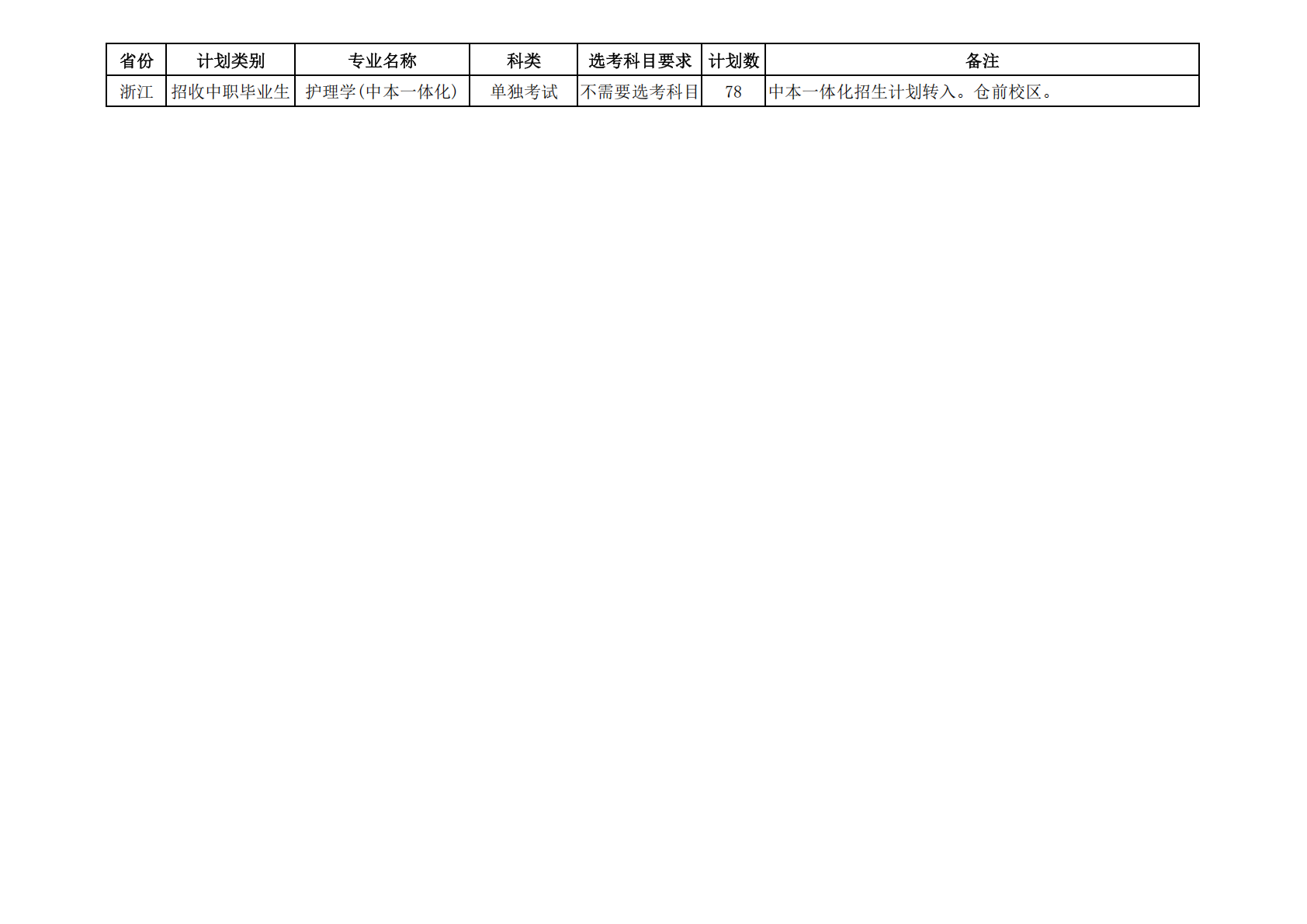 杭州师范大学2025年浙江省中本一体化计划