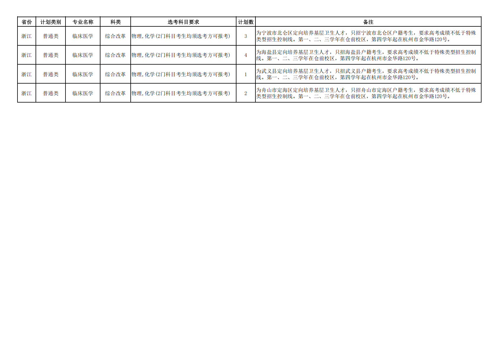 杭州师范大学2025年浙江省基层卫生定向计划