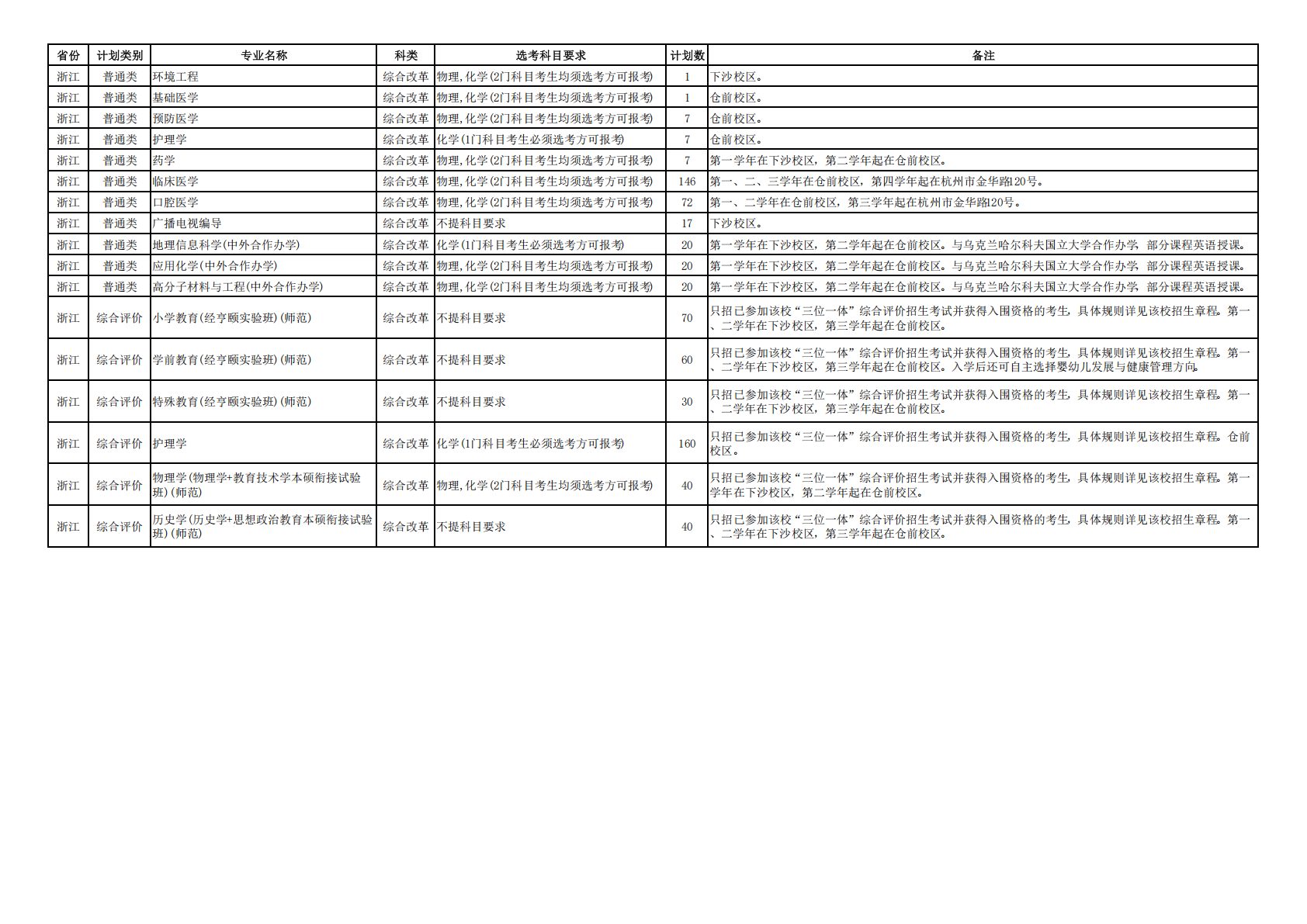 杭州师范大学2025年浙江省普通计划