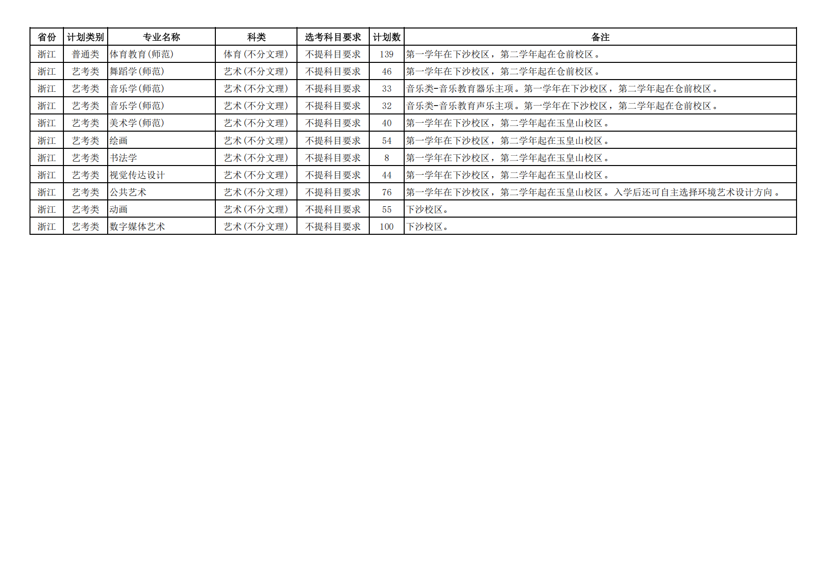 杭州师范大学2025年浙江省艺体类计划