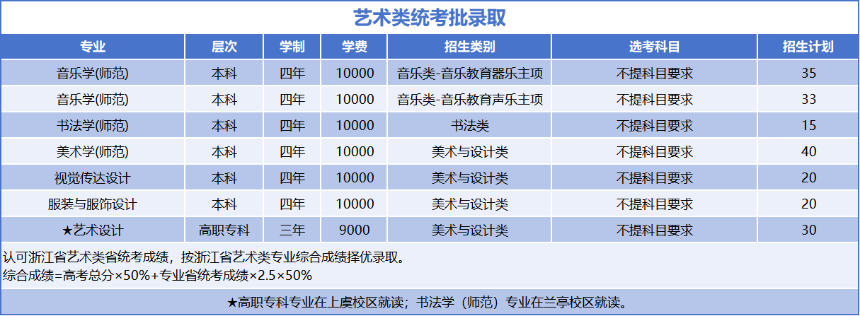 绍兴文理学院2025年浙江省招生计划