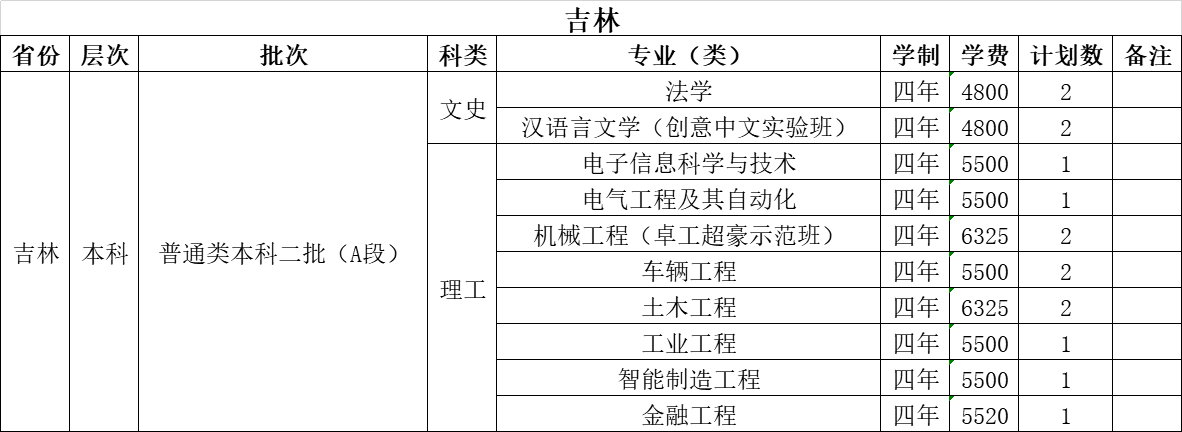 温州大学2021年招生计划（外省）