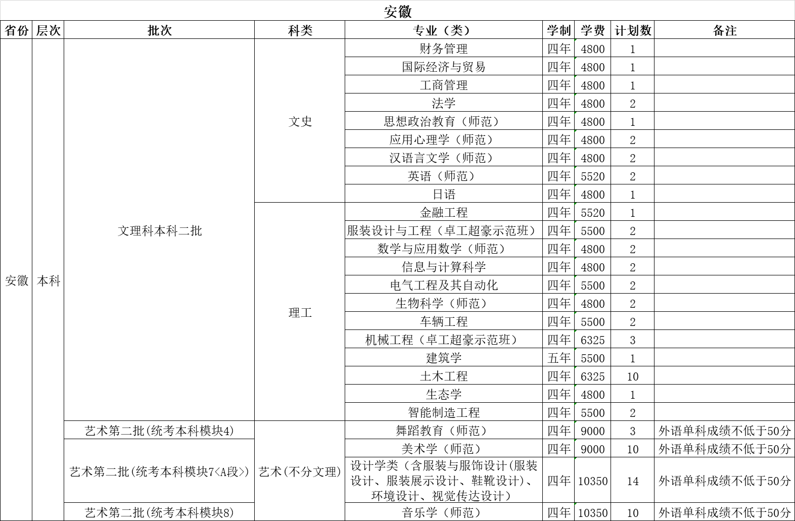 温州大学2021年招生计划（外省）