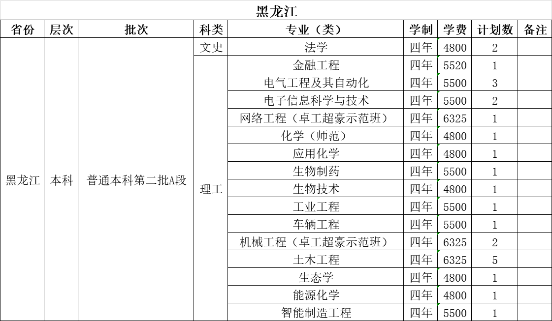 温州大学2021年招生计划（外省）