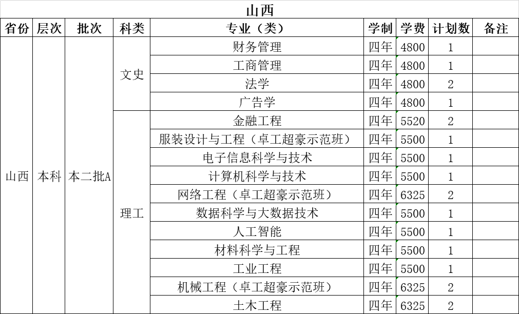 温州大学2021年招生计划（外省）