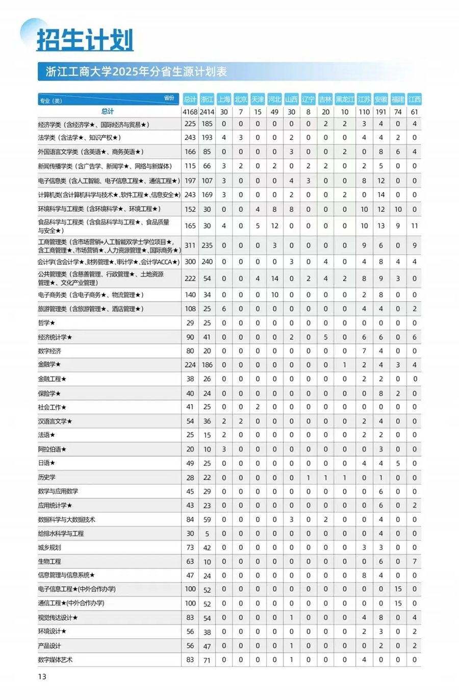 浙江工商大学-2025年招生计划