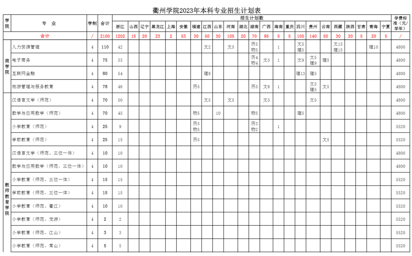 衢州学院2023年本科分省分专业招生计划表