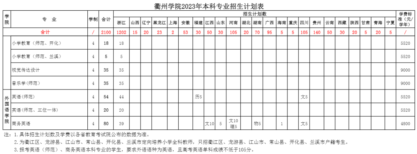 衢州学院2023年本科分省分专业招生计划表