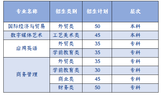 2023年浙江省单独考试招生计划