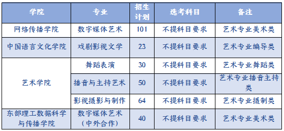 2023年浙江省艺术类招生计划