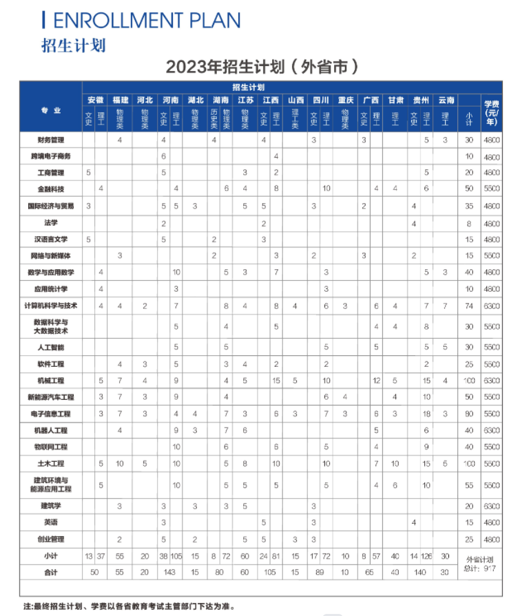 温州理工学院2023年招生计划（外省市）