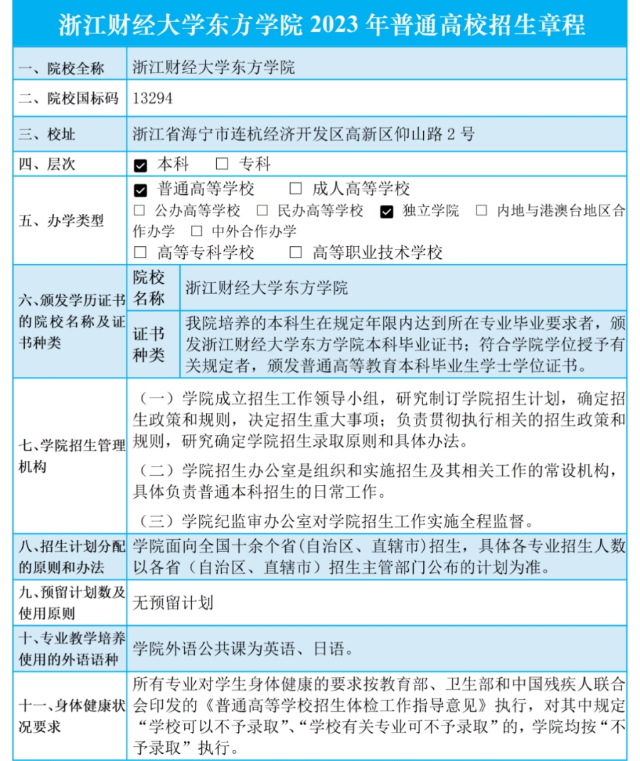 浙江财经大学东方学院2023年普通高校招生章程