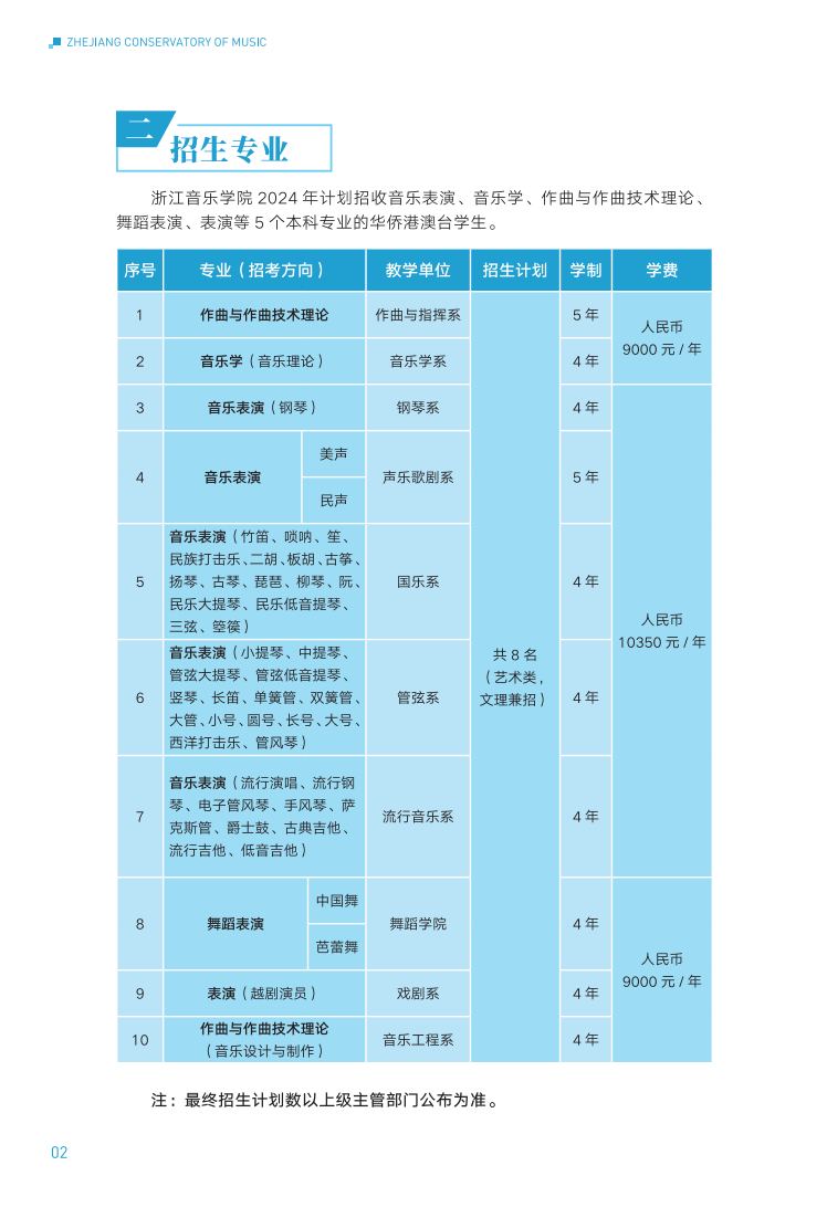 浙江音乐学院2024年华侨港澳台本科招生简章