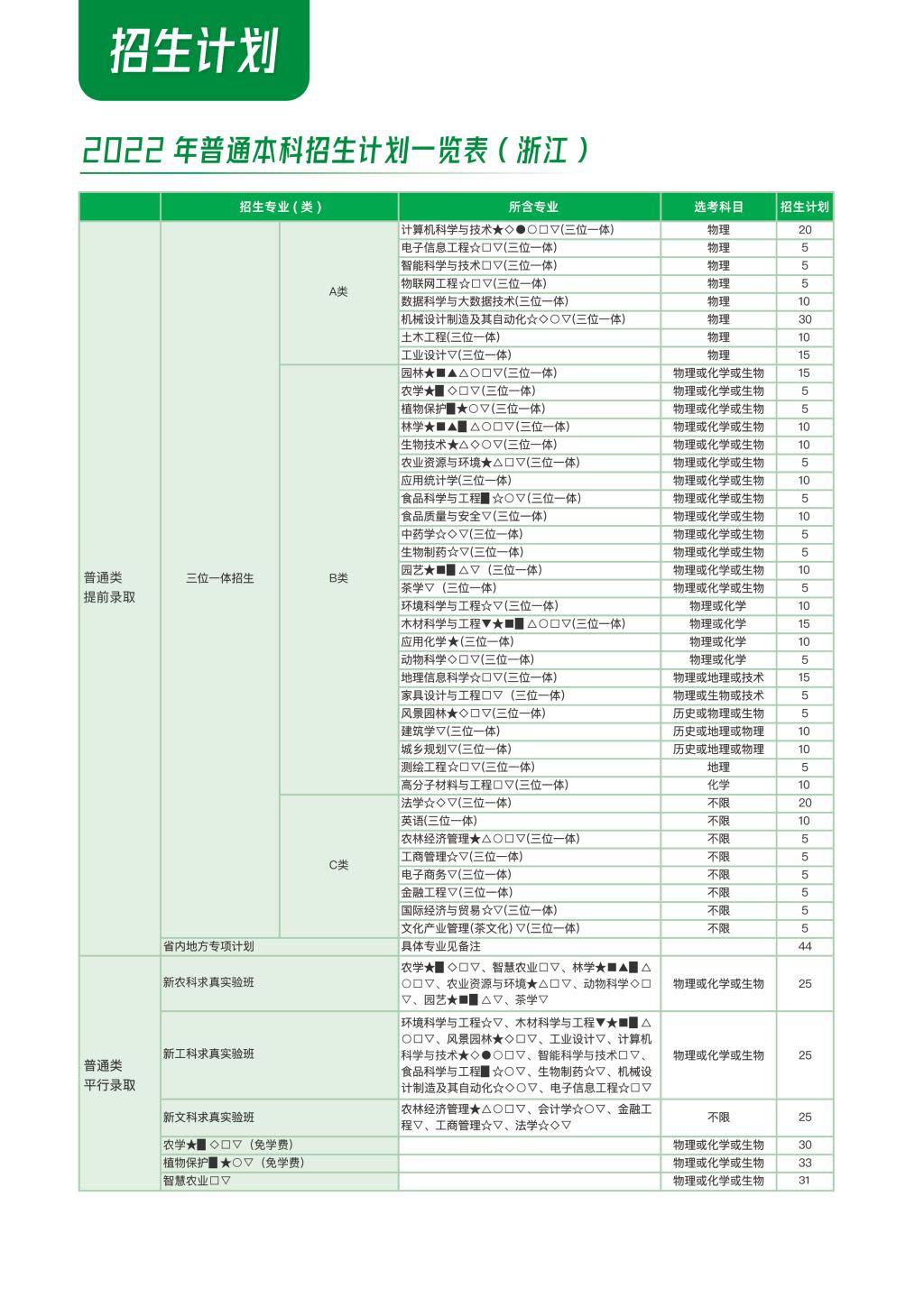 2022年普通本科招生计划一览表（浙江)