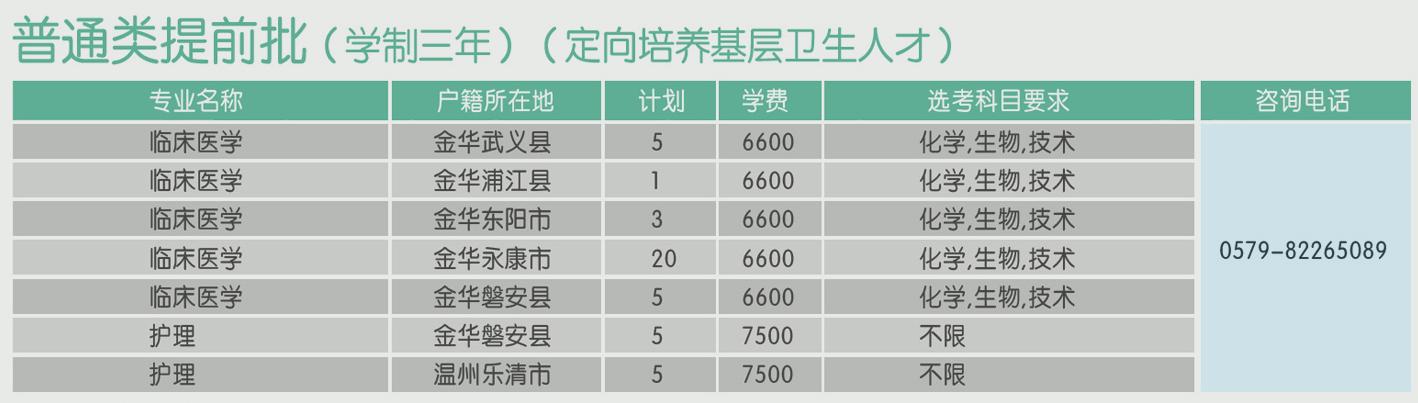 2023年浙江省普通类提前批（定向培养基层卫生人才）招生计划表