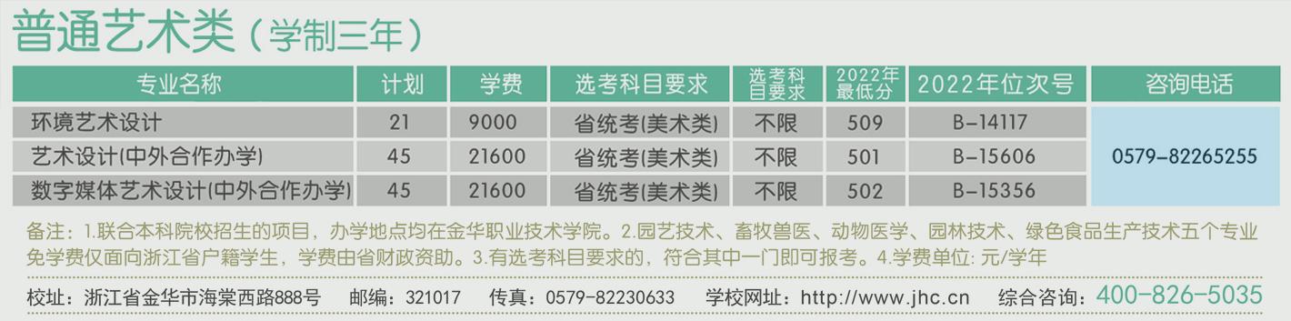 2023年浙江省普通艺术类招生计划表 