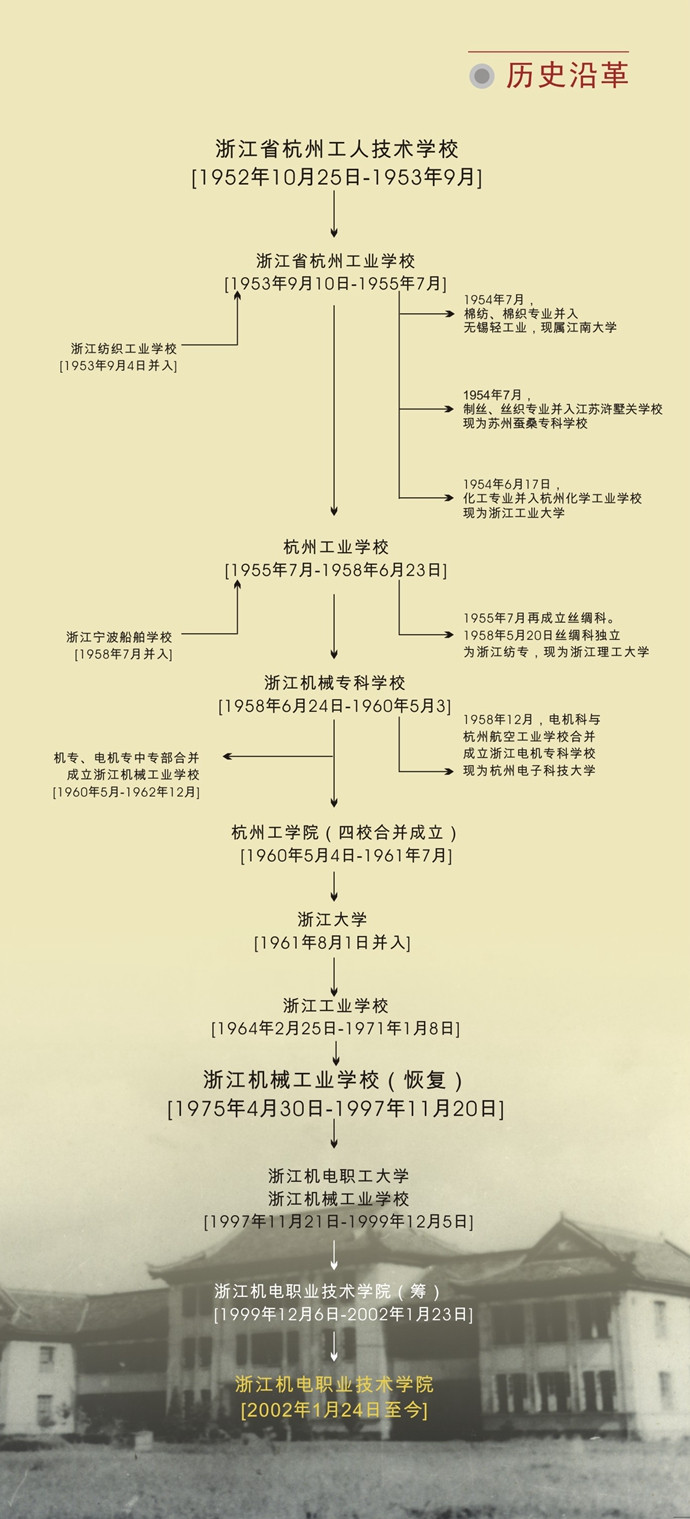 大學校志，历史沿革（概）校史