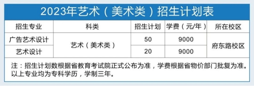 浙江工贸职业技术学院－2023年艺术（美术类）招生计划表
