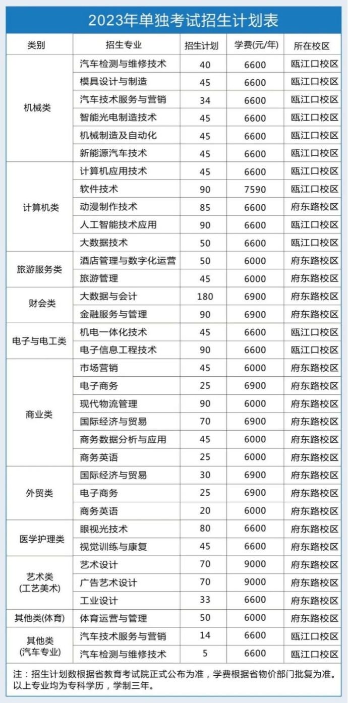 浙江工贸职业技术学院－2023年单独考试招生计划表