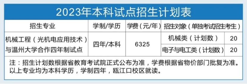 浙江工贸职业技术学院－2023年本科试点招生计划表