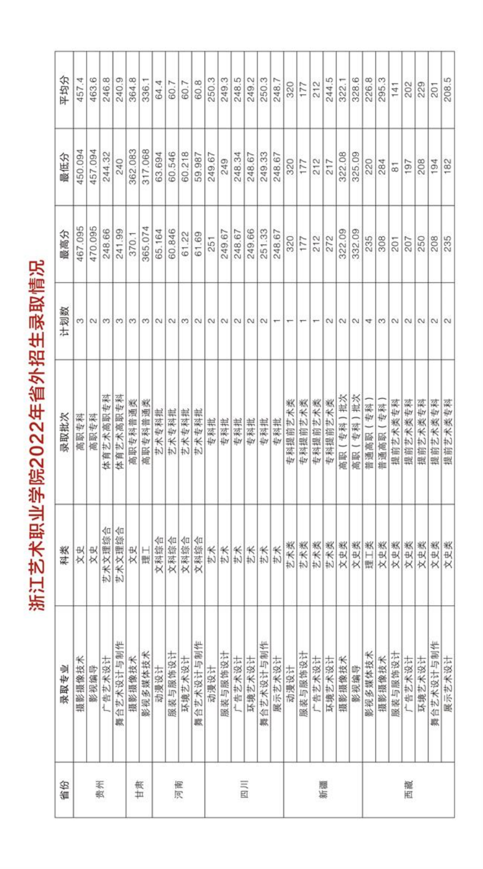 浙江艺术职业学院2023年高职招生简章