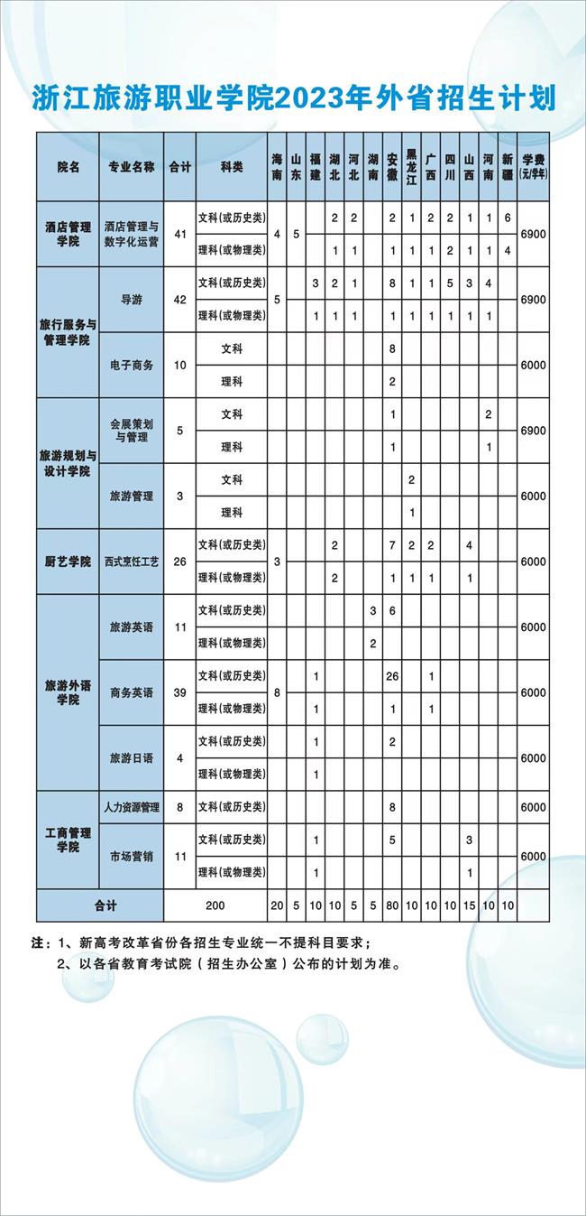 浙江旅游职业学院2023年外省招生计划