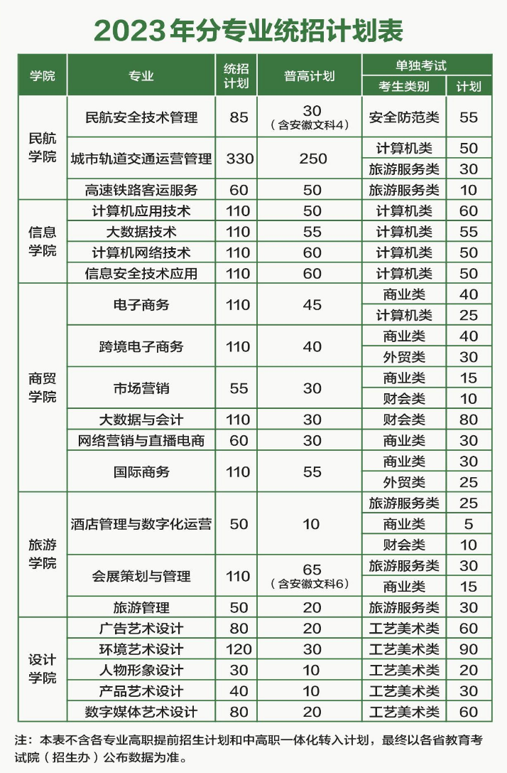 浙江育英职业技术学院－2023年分专业统招计划表