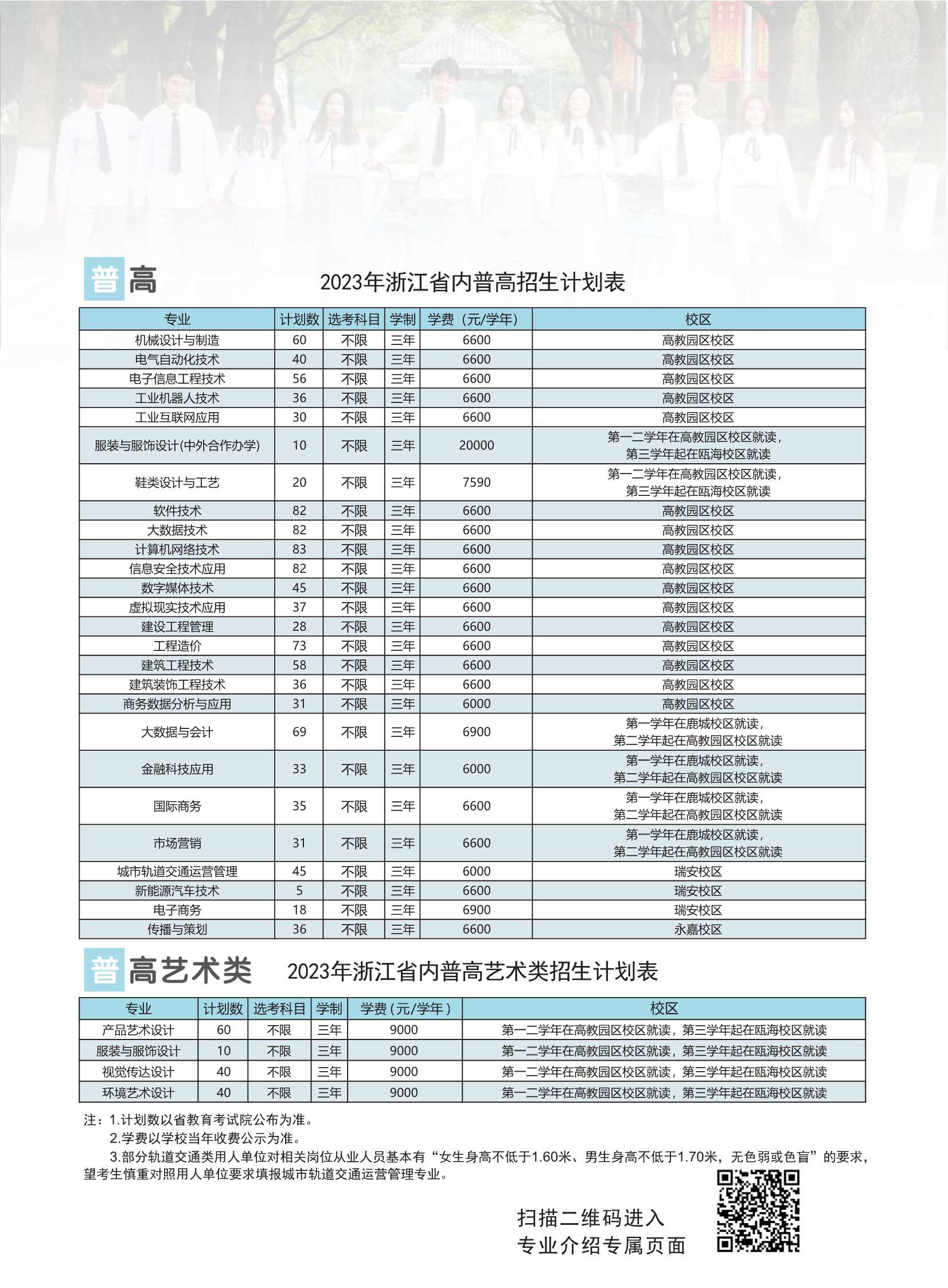 温州职业技术学院－2023年统一高考招生简章