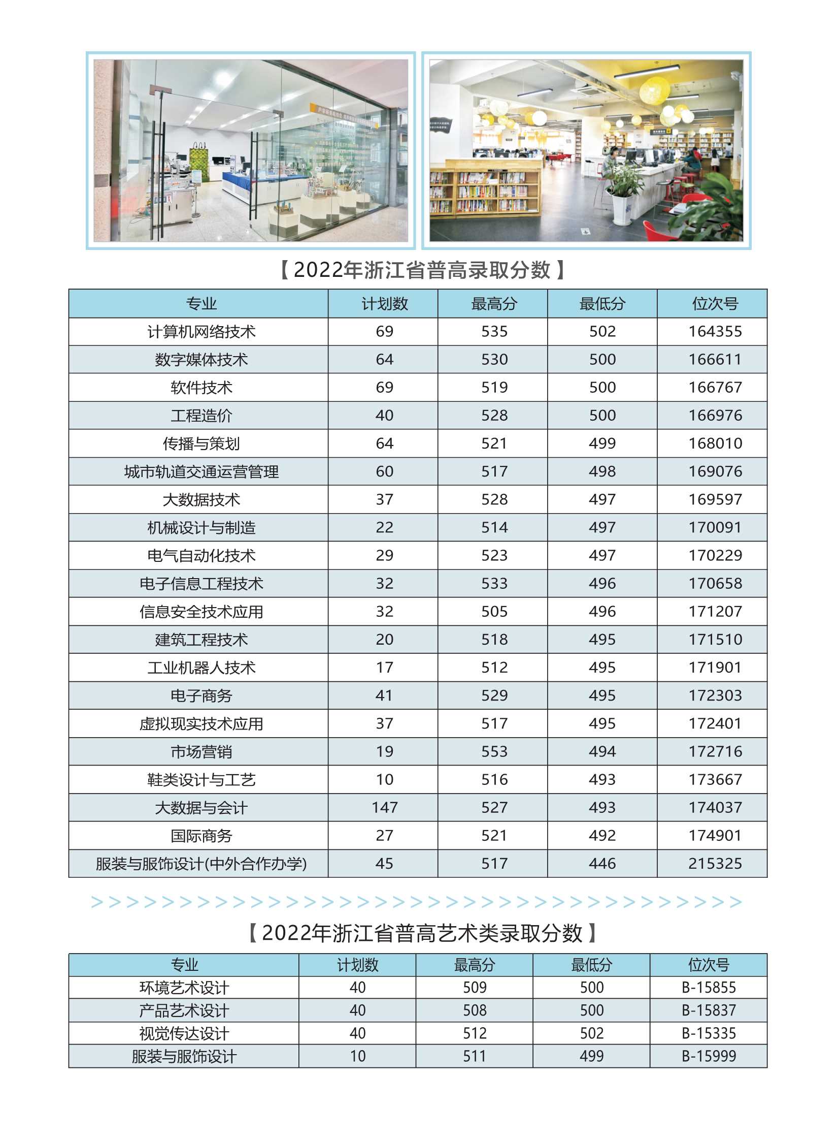 温州职业技术学院－2023年统一高考招生简章