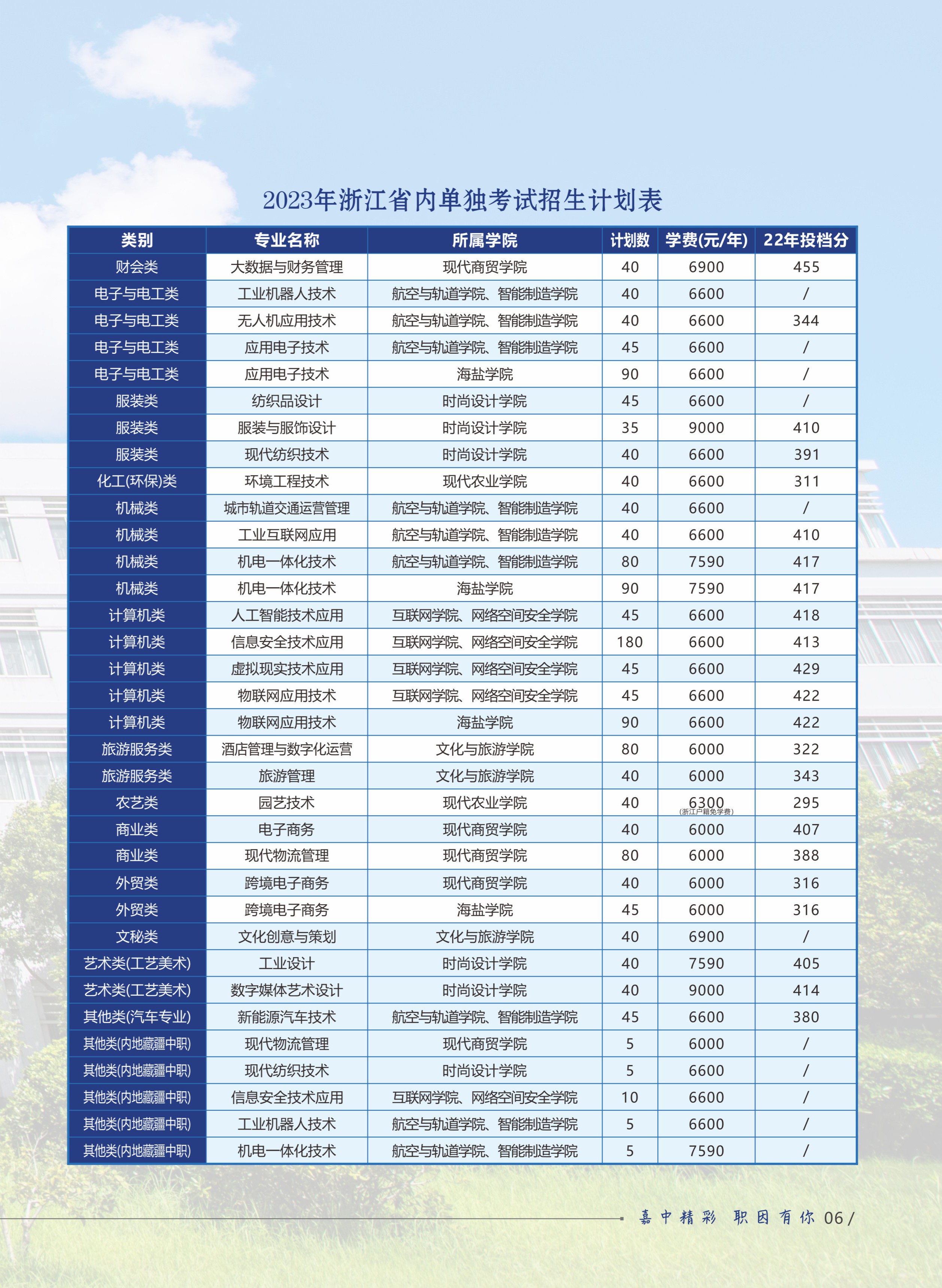 嘉兴职业技术学院－2023年浙江省内（单独考试）招生计划