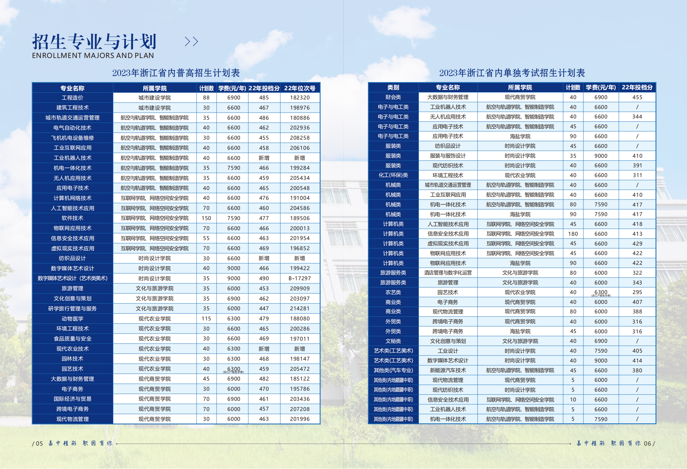 嘉兴职业技术学院－2023年招生简章