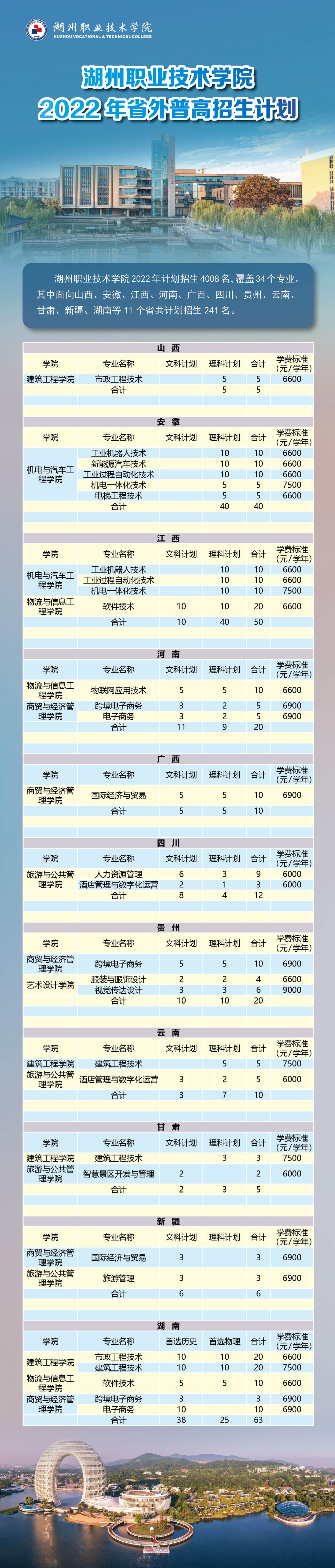 湖州职业技术学院2022年省外招生计划