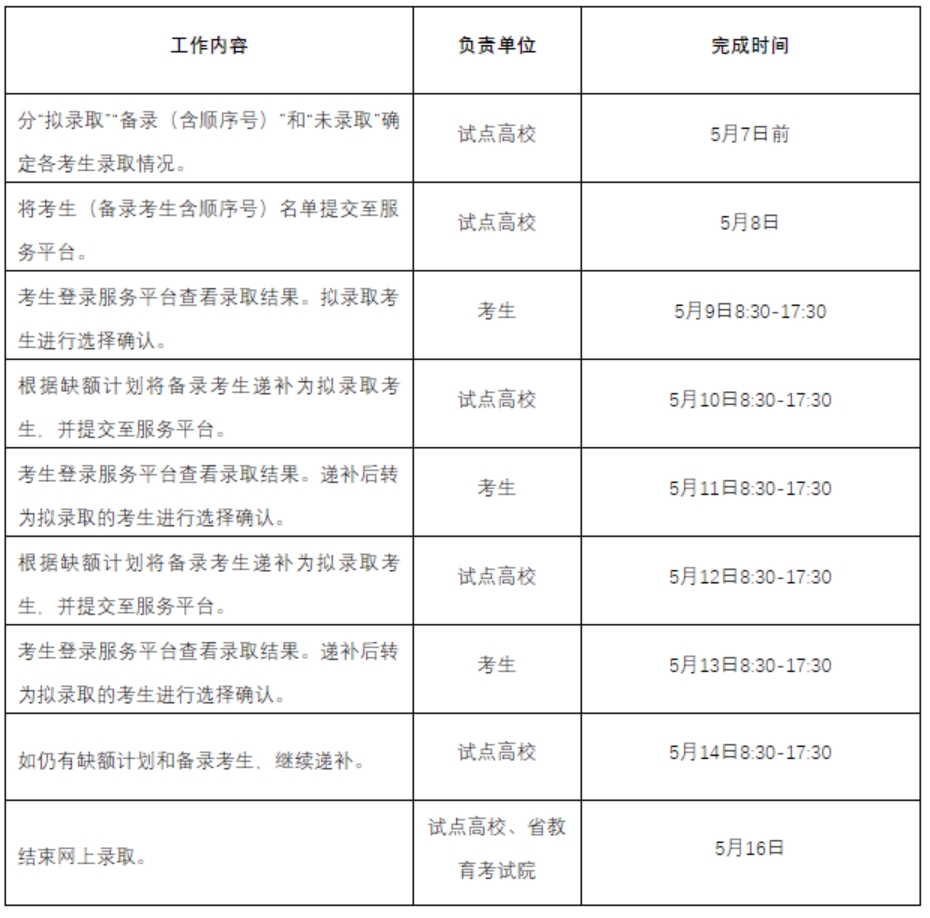 浙江宇翔职业技术学院2021年高职提前招生录取工作日程安排