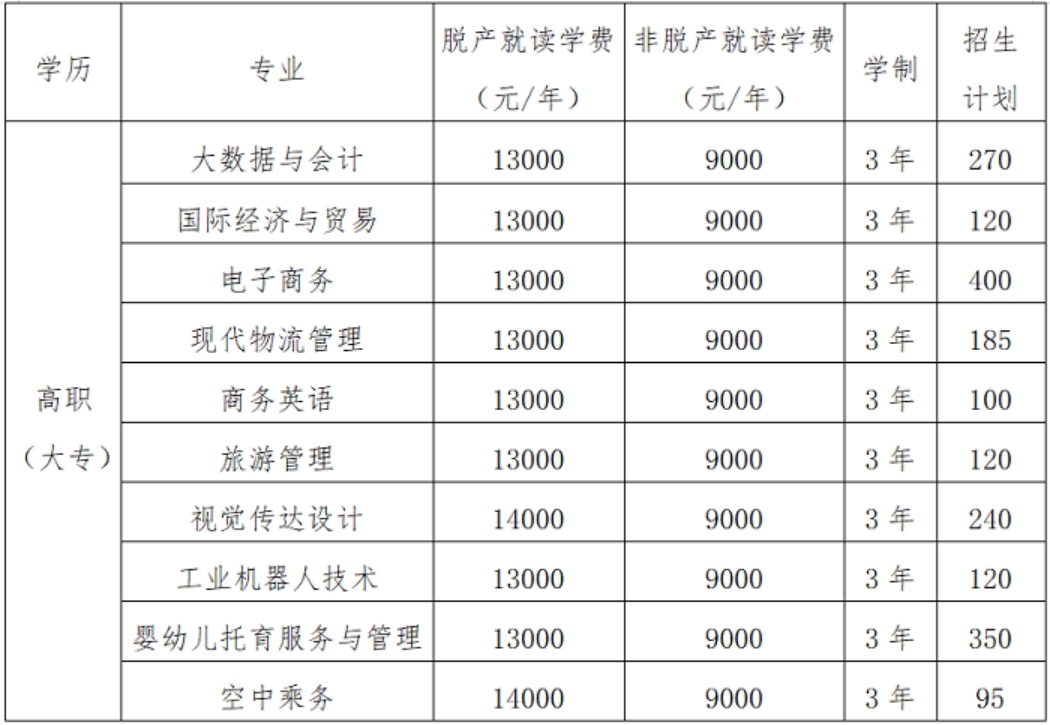 专业招生计划