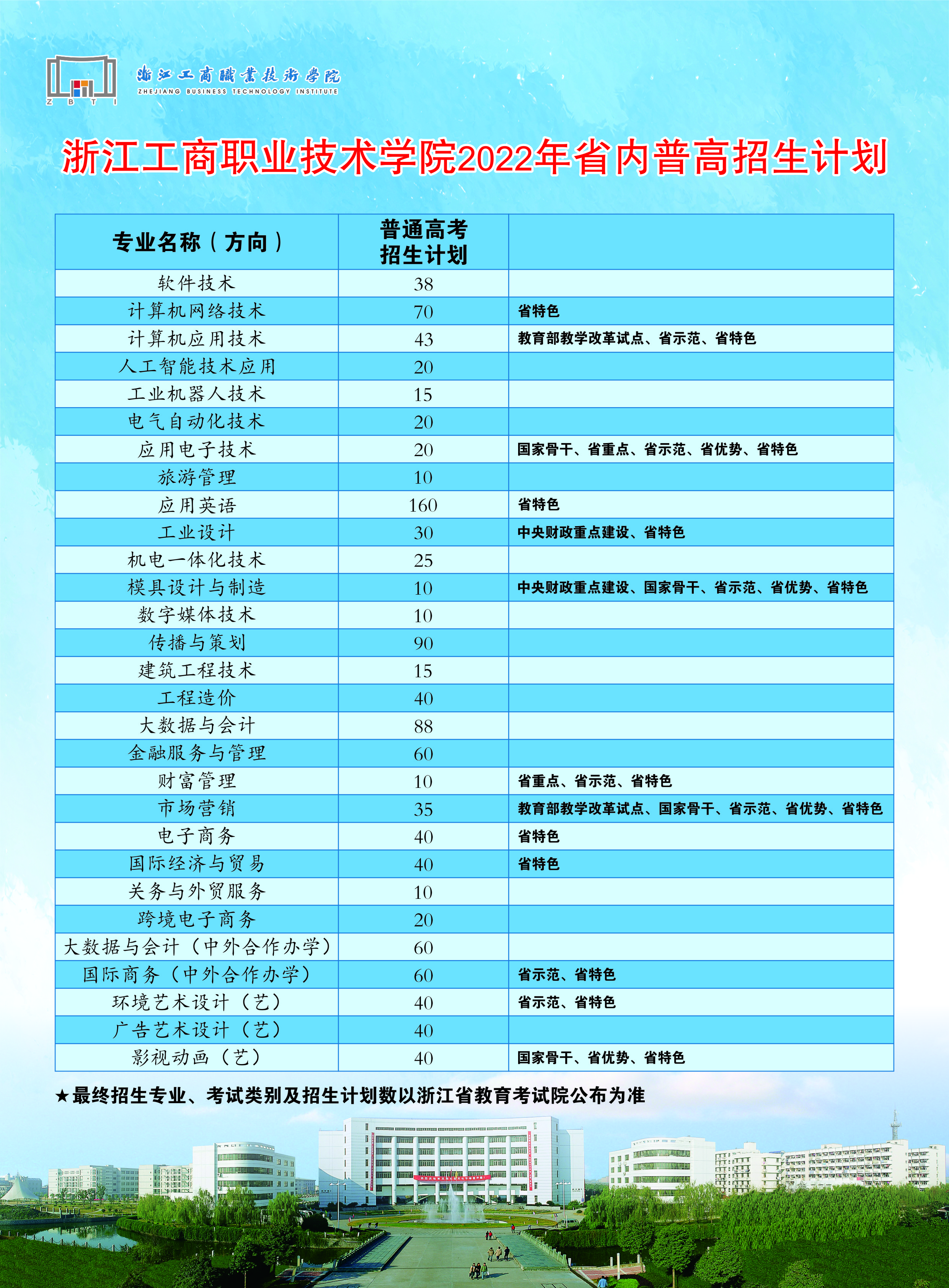 浙江工商职业技术学院2022年省内普通高考招生计划