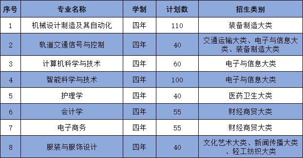 安徽三联学院2024年对口本科招生专业及计划