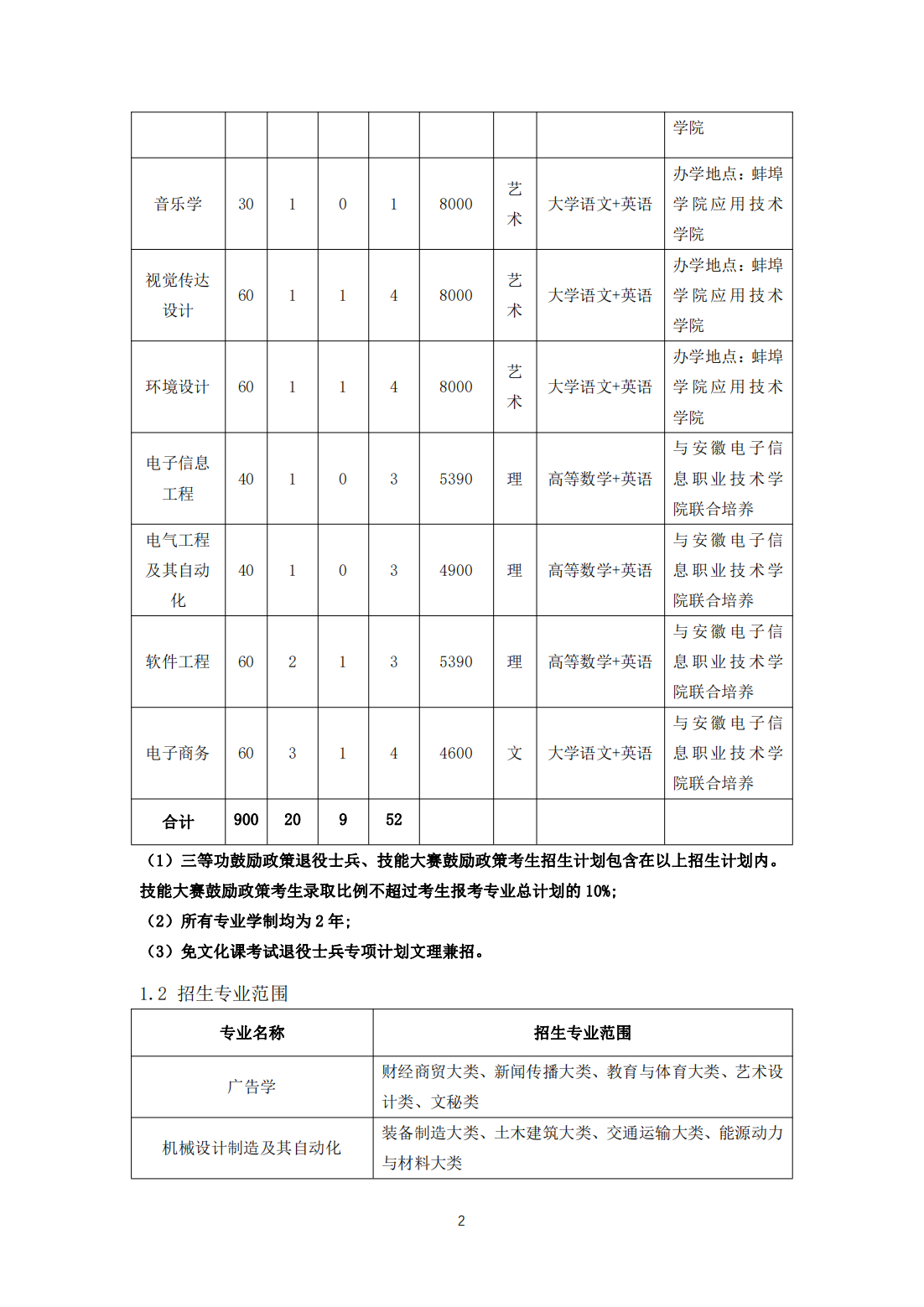 蚌埠学院2023年普通高校专升本招生章程