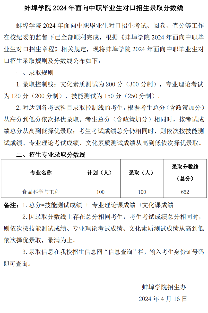 蚌埠学院2024年面向中职毕业生对口招生录取分数线