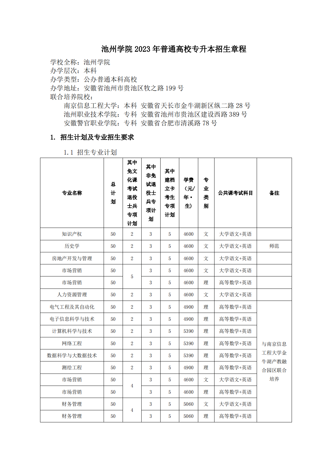 池州学院－2023年普通高校专升本招生章程