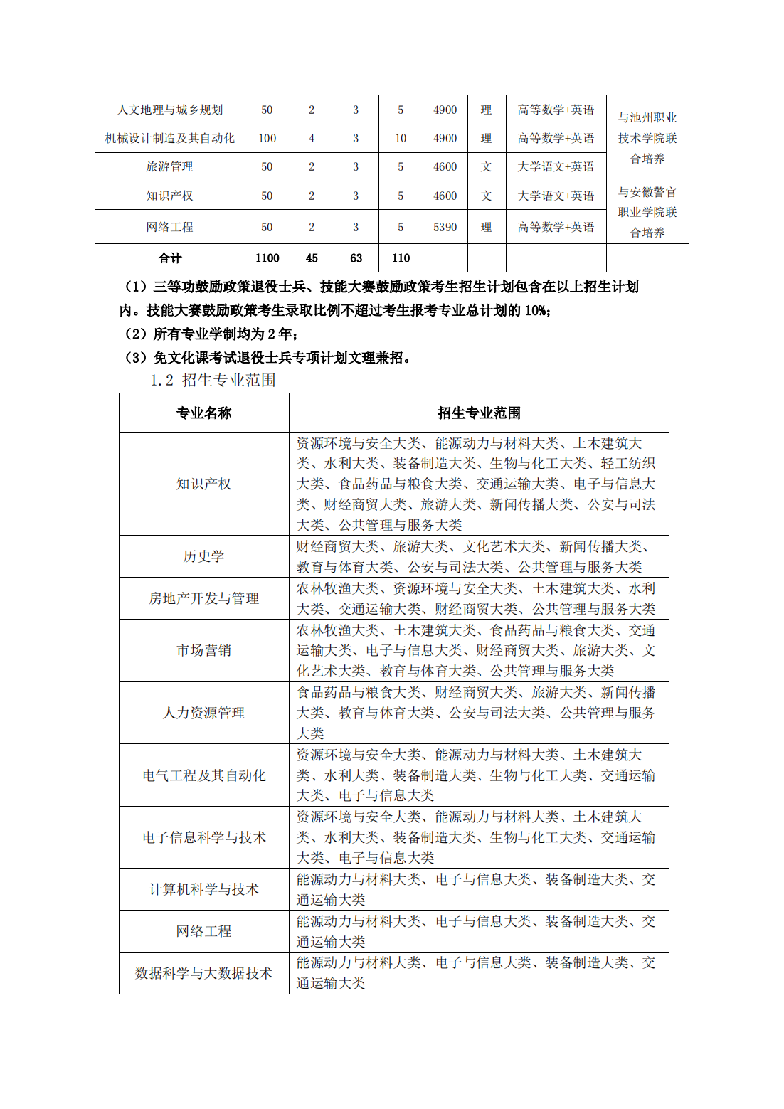 池州学院－2023年普通高校专升本招生章程