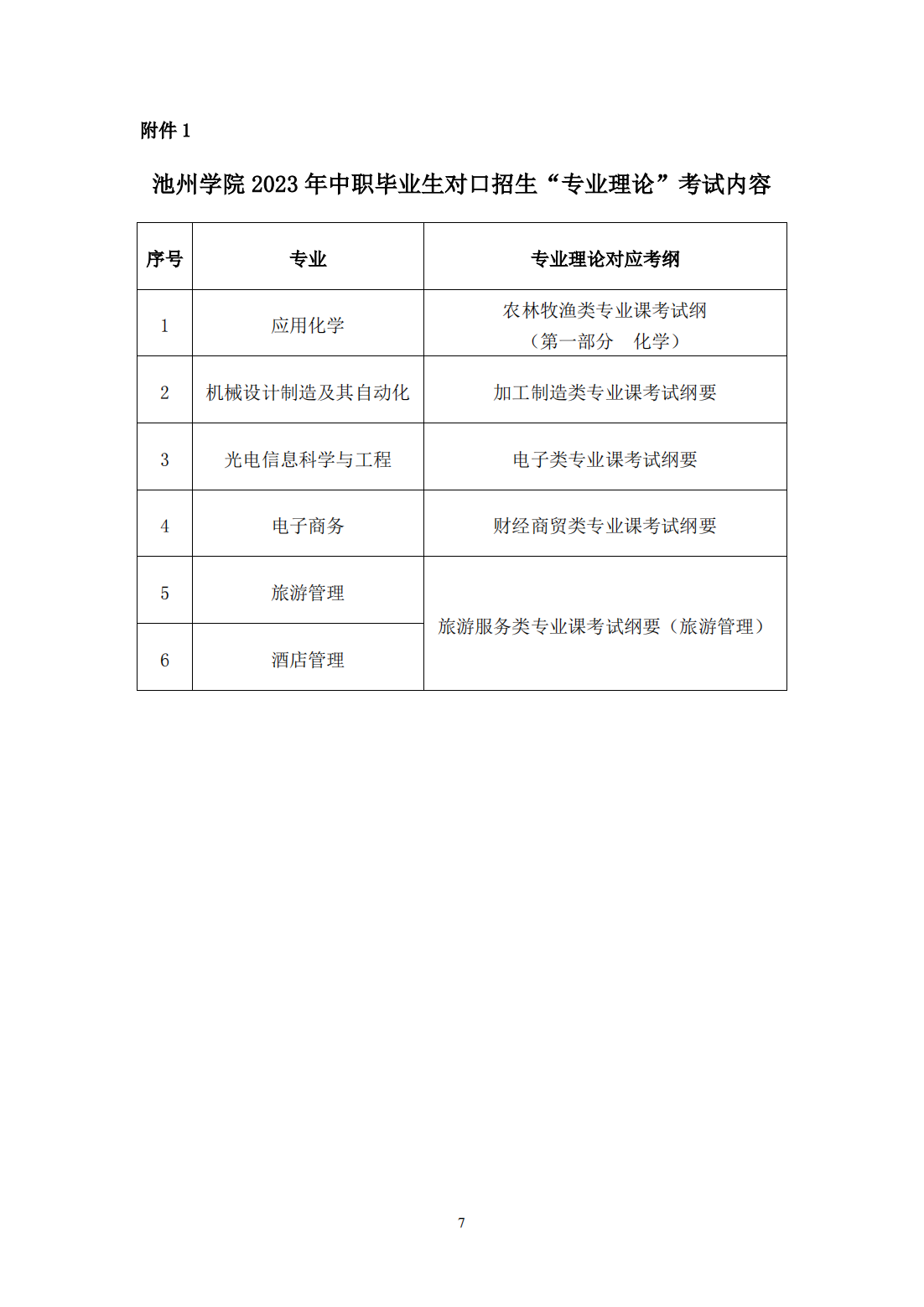 池州学院－2023年面向中职毕业生对口招生章程