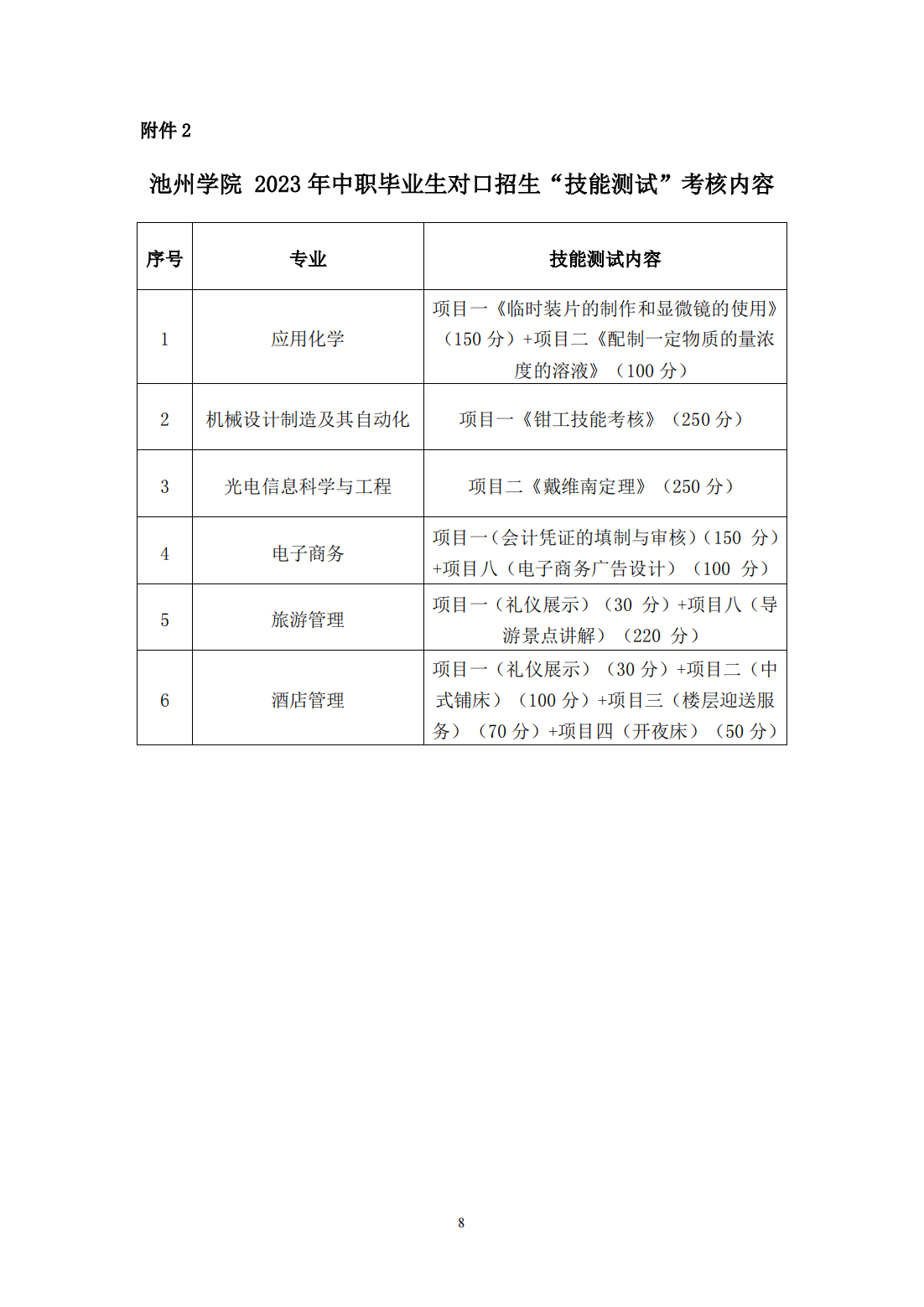 池州学院－2023年面向中职毕业生对口招生章程