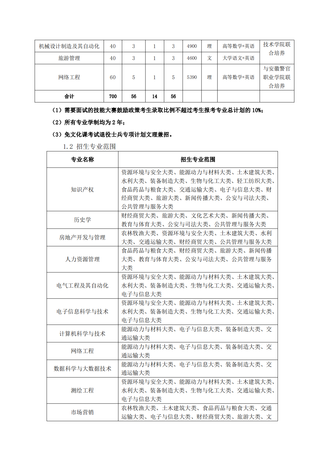 池州学院－2024年普通高校专升本招生章程