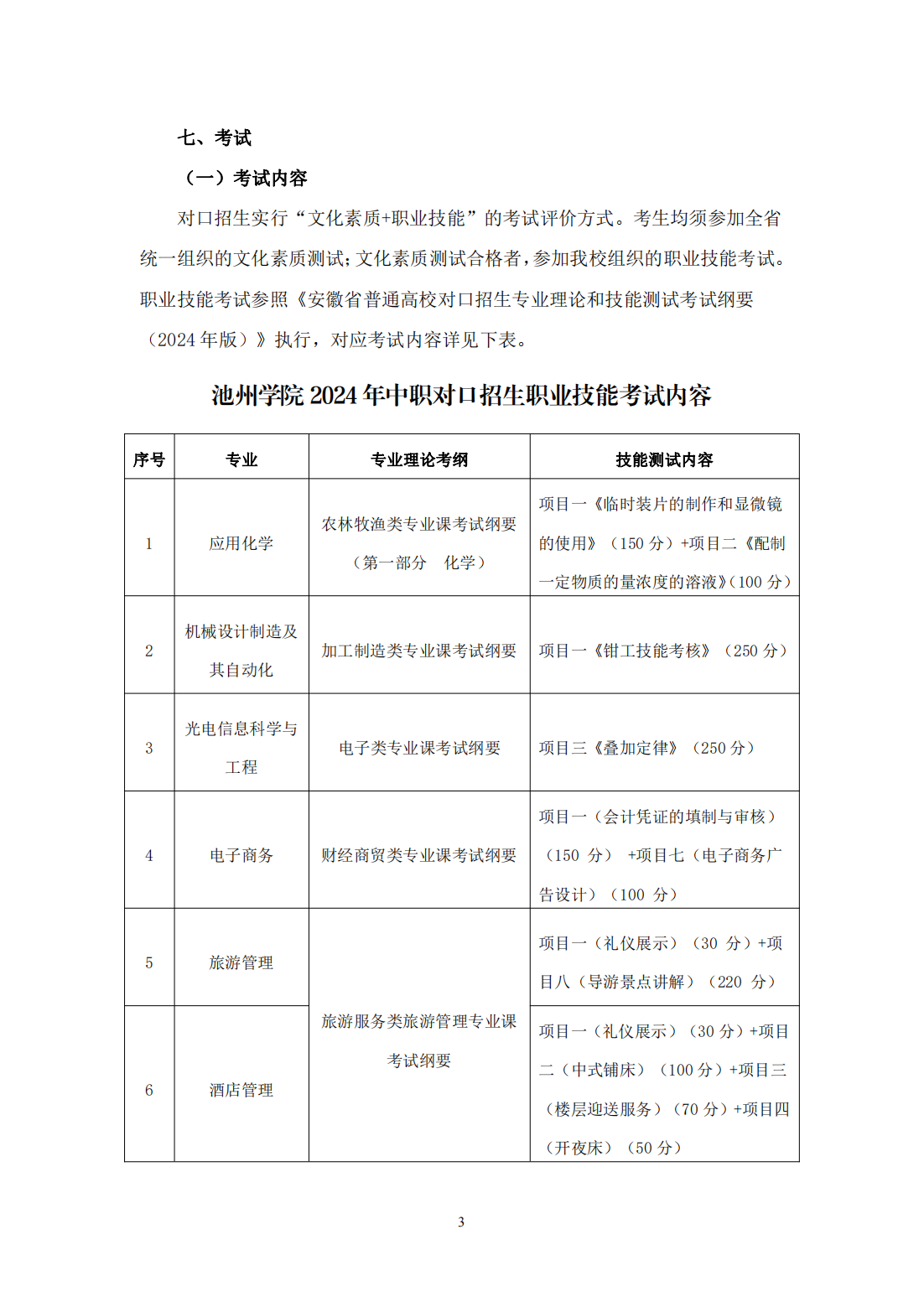 池州学院－2024年面向中职毕业生对口招生章程