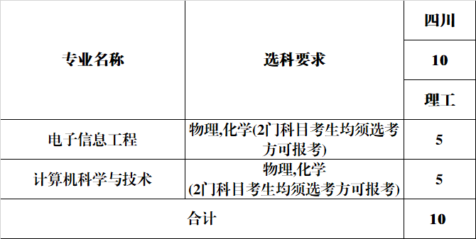 安徽新华学院2024年分省分专业计划-四川省